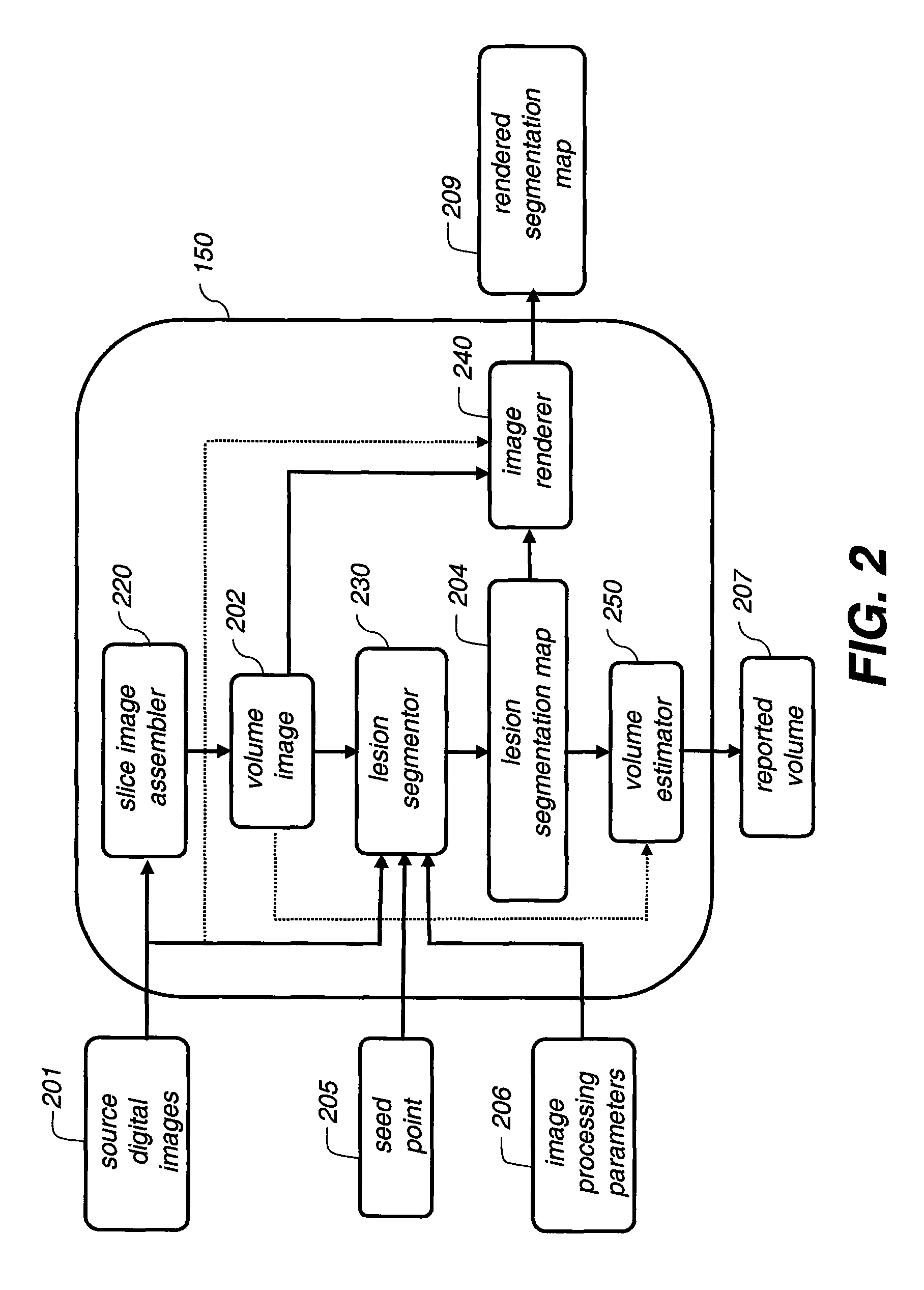 Method for segmentation of lesions