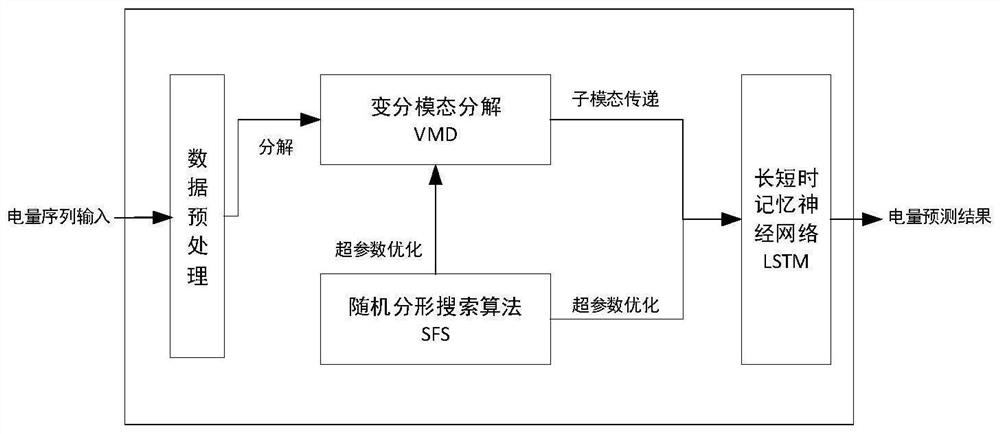 Risk monitoring, prevention and control early warning method for retail market of electricity selling company