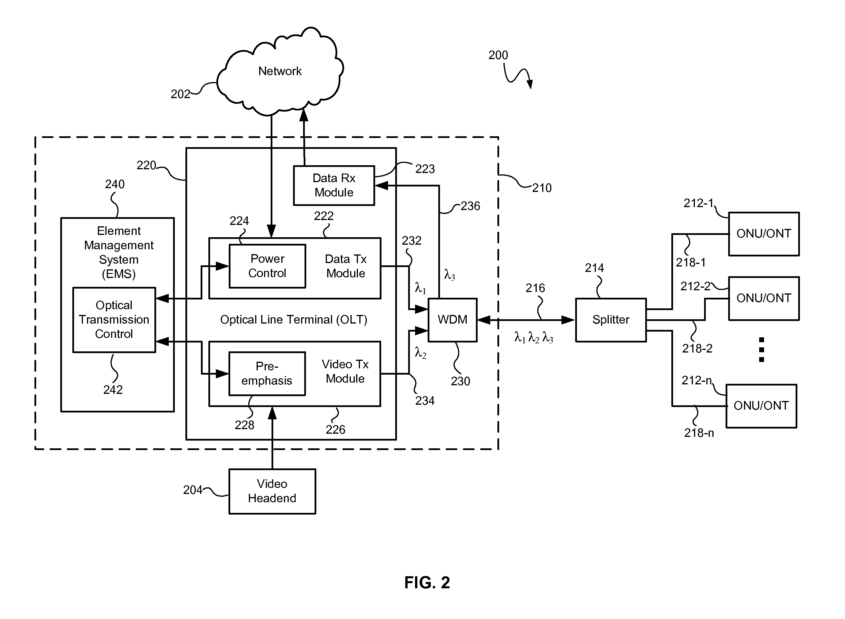 Controlling optical signal transmission to reduce optical signal degradation