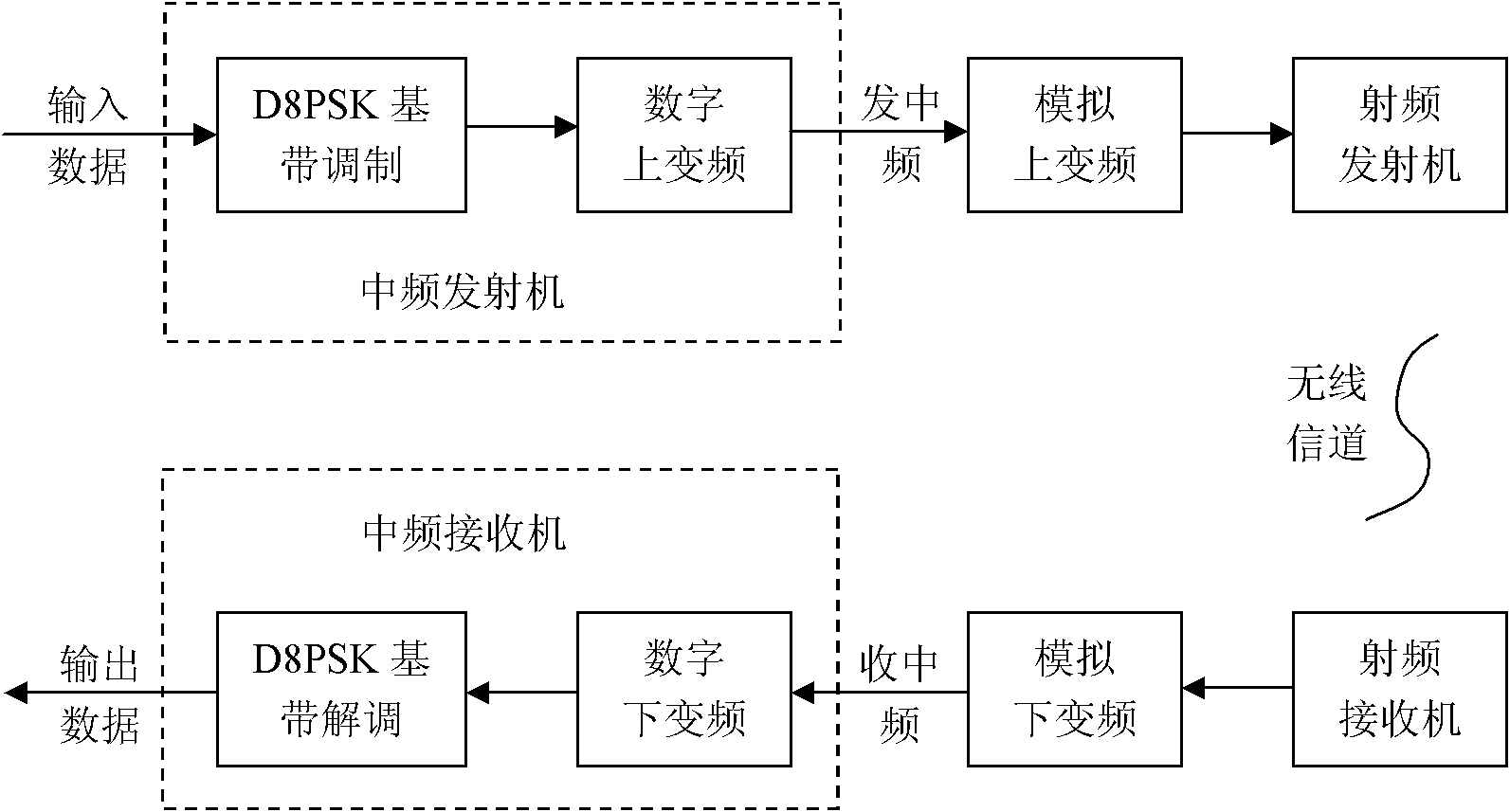 Demodulation method and device of D8PSK (differential 8-ary phase shift keying) modulation signals of VDL (VHF (very high frequency) digital link) communication system