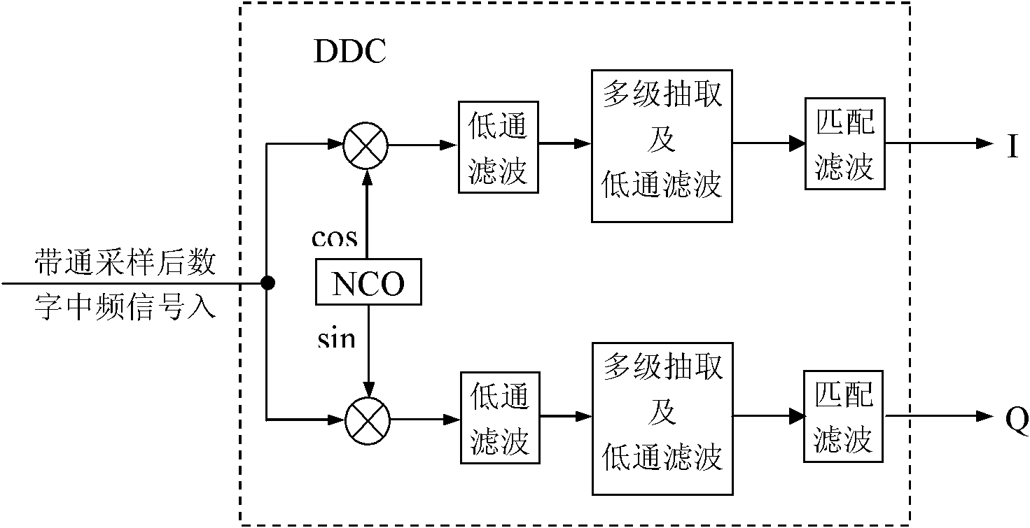 Demodulation method and device of D8PSK (differential 8-ary phase shift keying) modulation signals of VDL (VHF (very high frequency) digital link) communication system