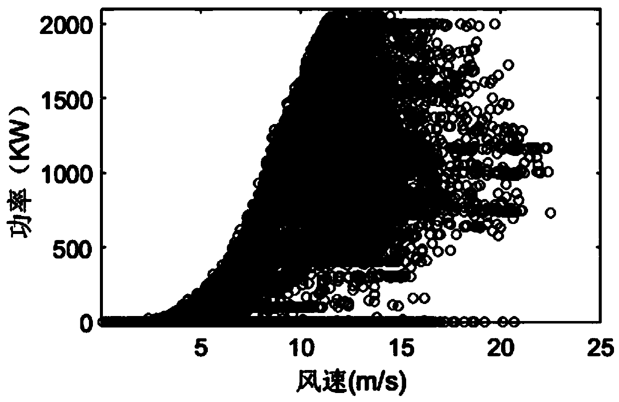 A Deep Learning Power Prediction Method Based on Multipoint NWP