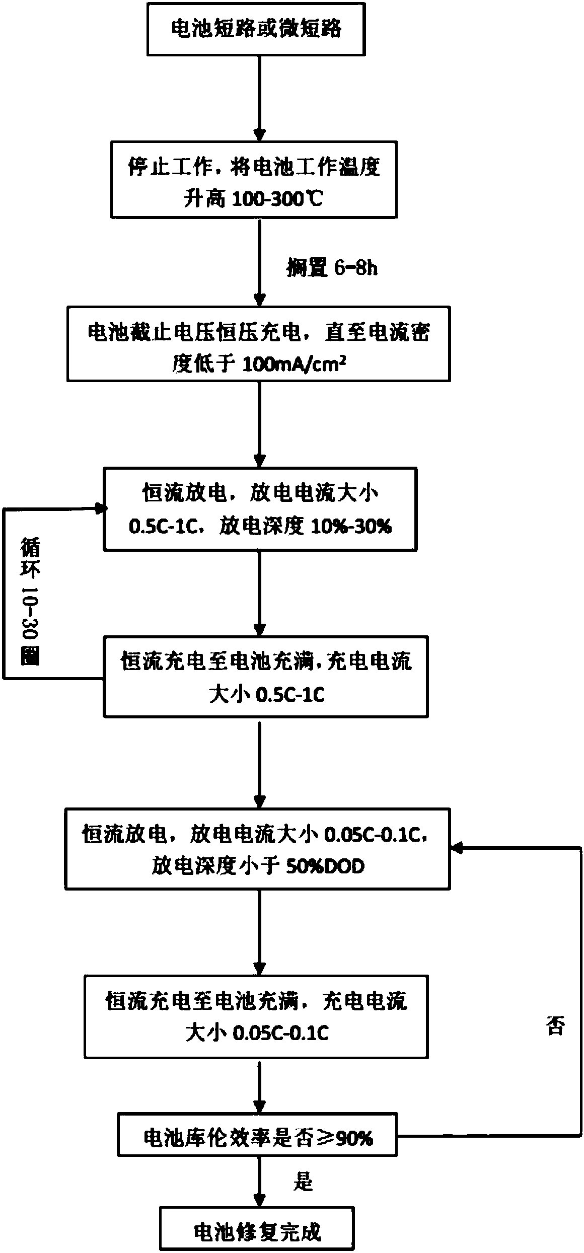 Restore method of liquid-state metal battery