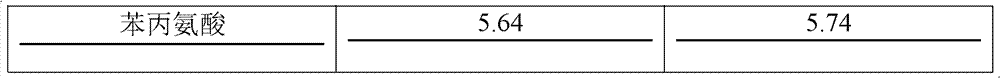 Enzymolysis product of corn protein, and preparation method and application thereof