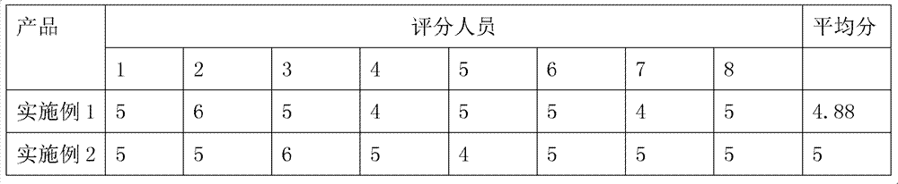 Enzymolysis product of corn protein, and preparation method and application thereof