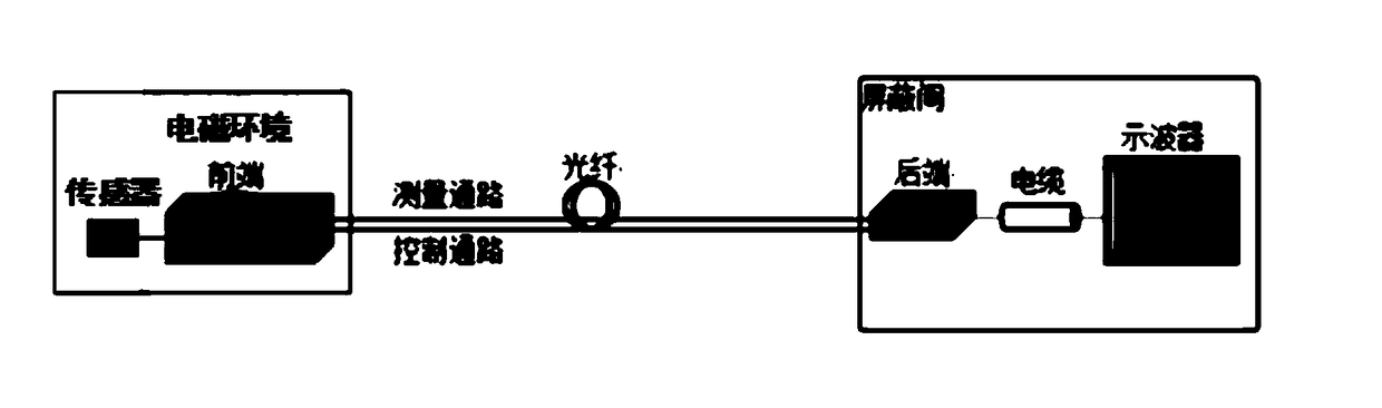 Optical fiber transmission system with transmission coefficient self-calibration function and using method thereof