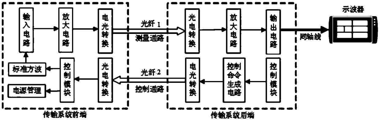 Optical fiber transmission system with transmission coefficient self-calibration function and using method thereof