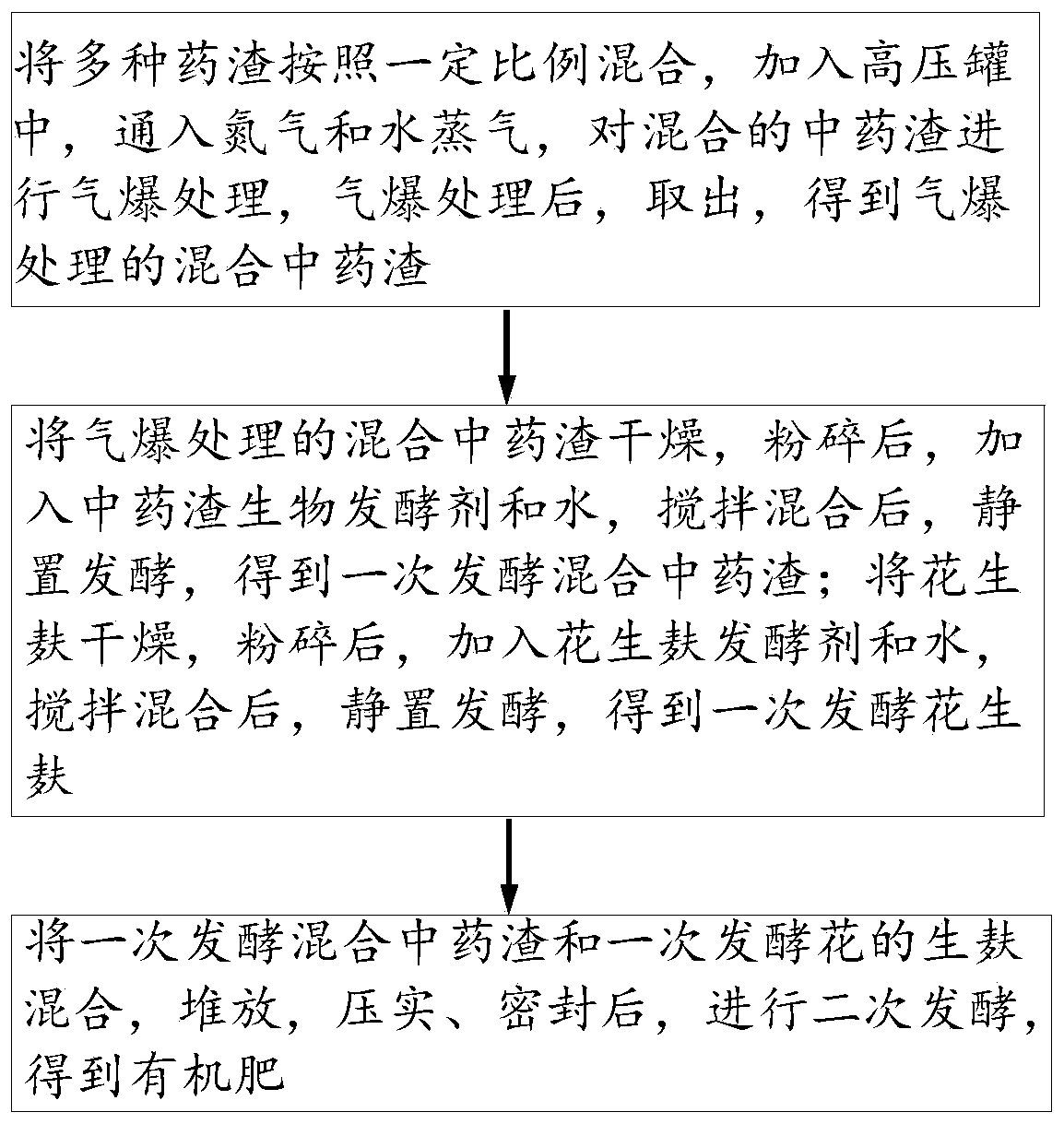 Preparation method of fruit and vegetable organic fertilizer and fruit and vegetable organic fertilizer