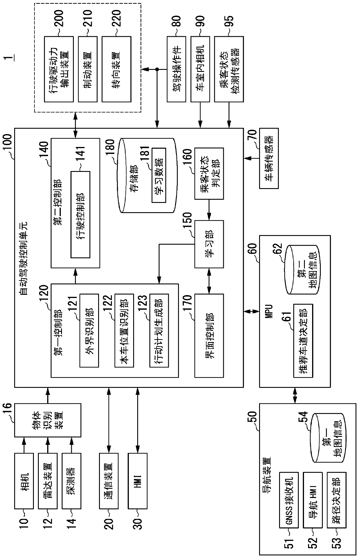 Vehicle control system, vehicle control method, and vehicle control program