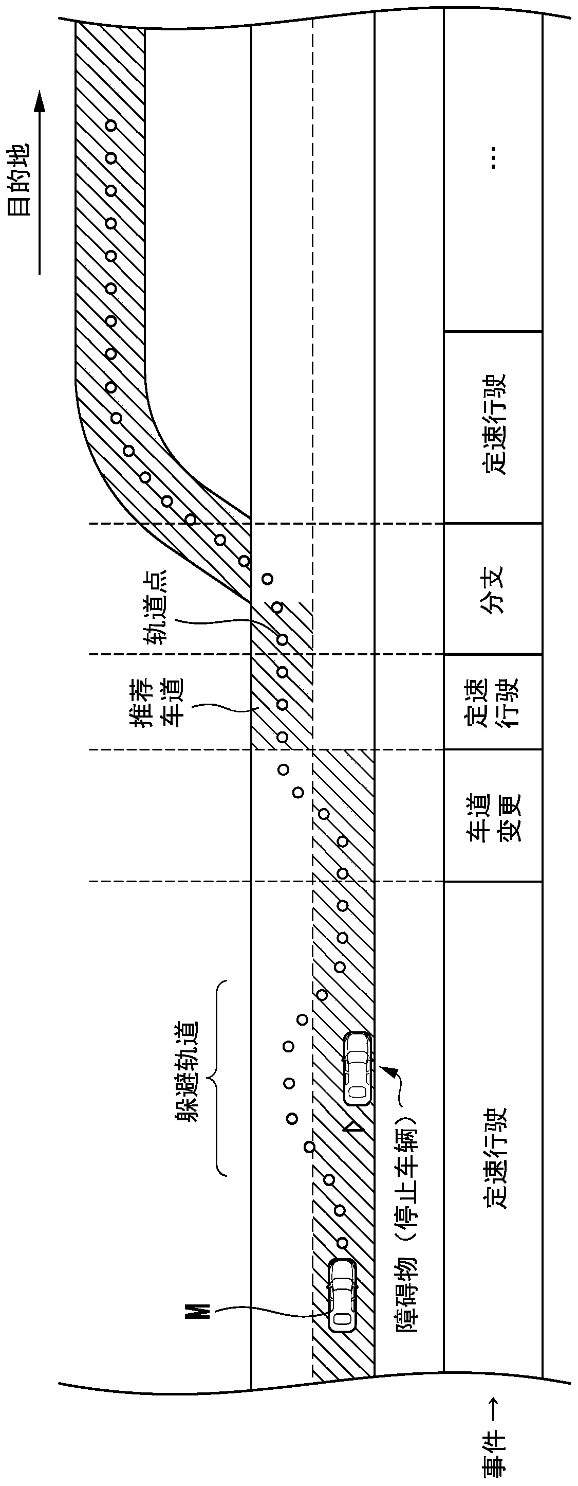 Vehicle control system, vehicle control method, and vehicle control program