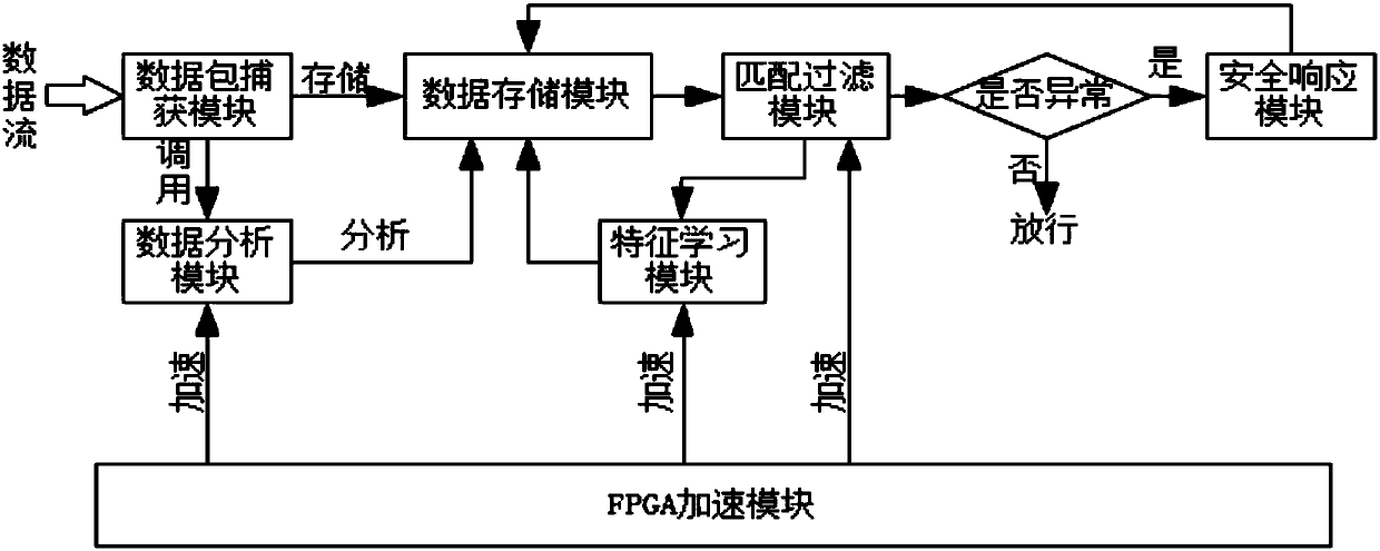 Intrusion prevention system and method