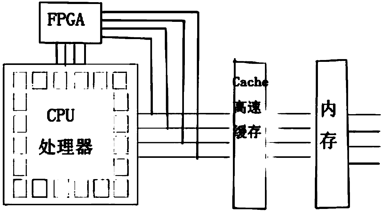 Intrusion prevention system and method