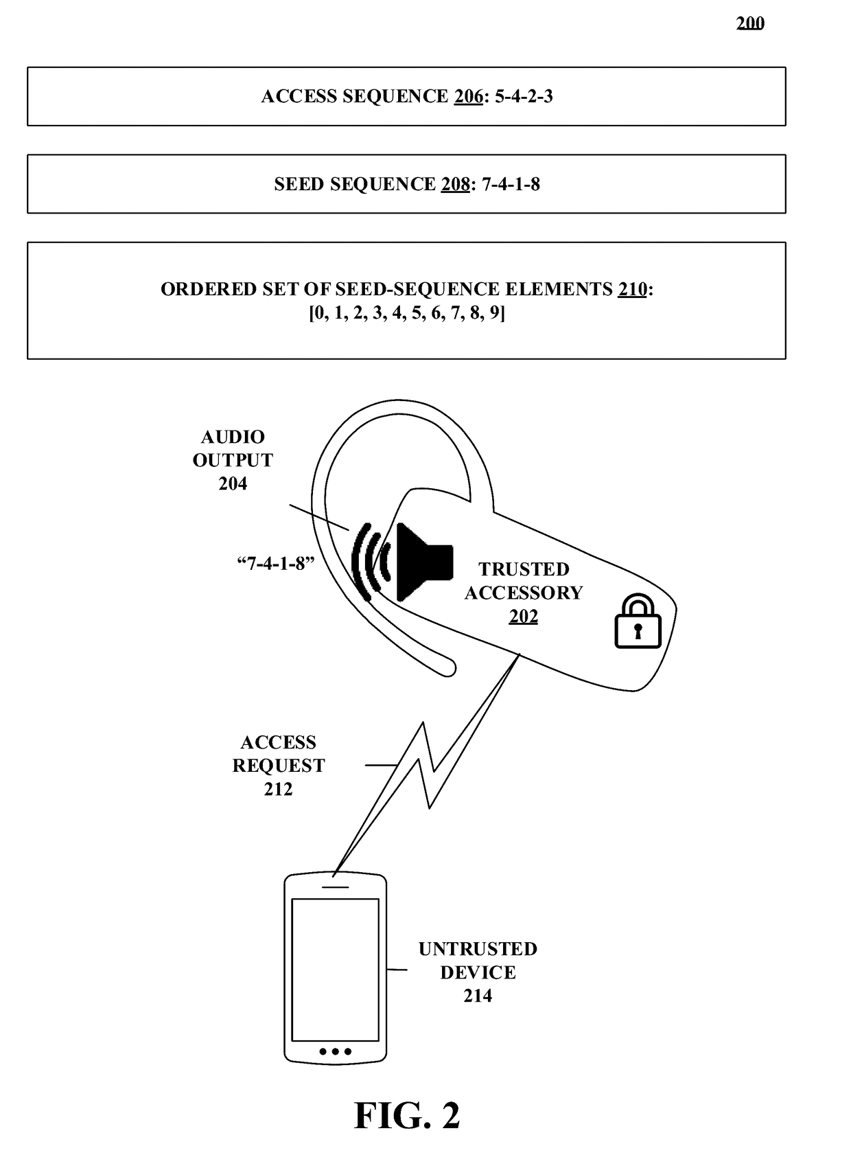 Methods and systems for authentication using zero-knowledge code