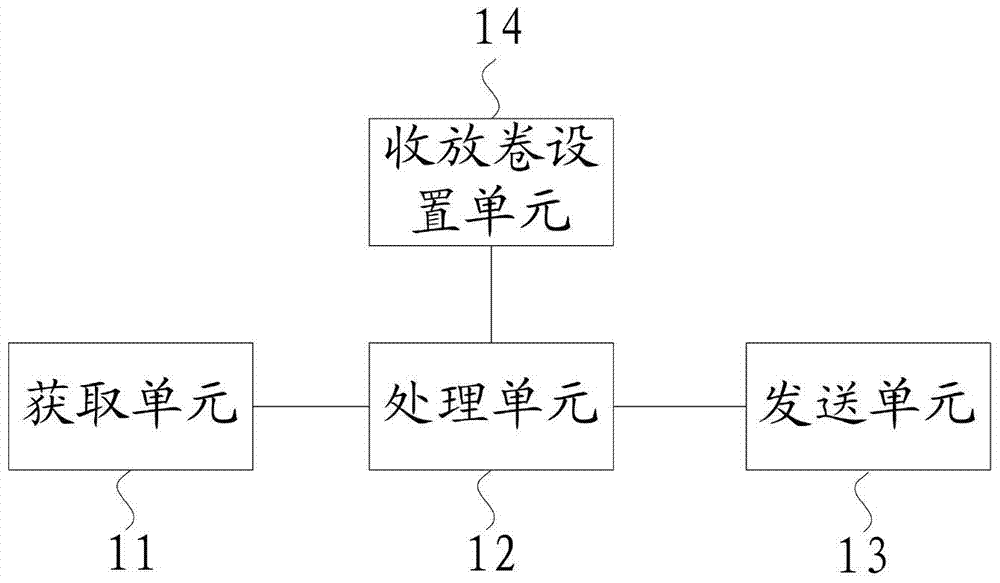 Tension control method, device and system for winding and unwinding equipment