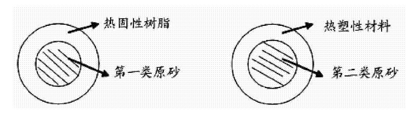 Laser sintered sand and its preparation method, sand core and its preparation method