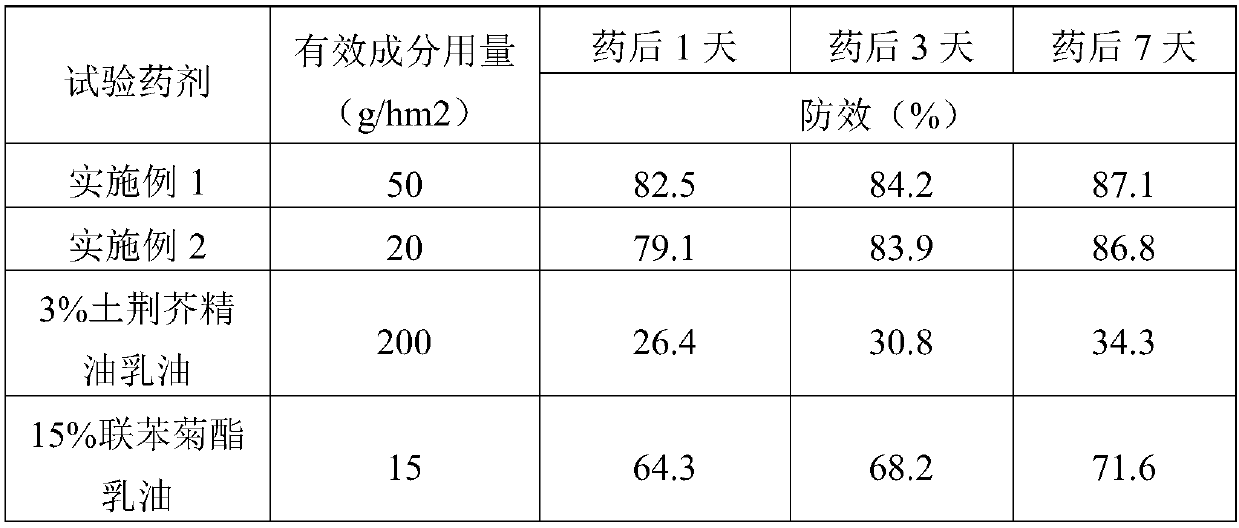 Synergistic pesticide composition containing chenopodium ambrosioides essential oil and application thereof