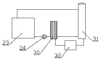 Transformer Oil Cooling System