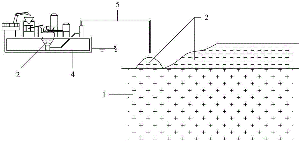 Super soft dredger fill surface solidified crust and foundation treatment method