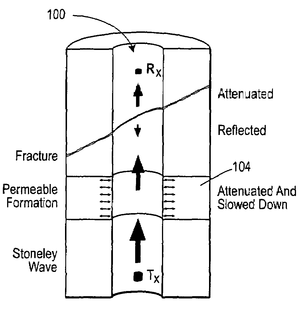 Radial profiling of formation mobility using horizontal and vertical shear slowness profiles