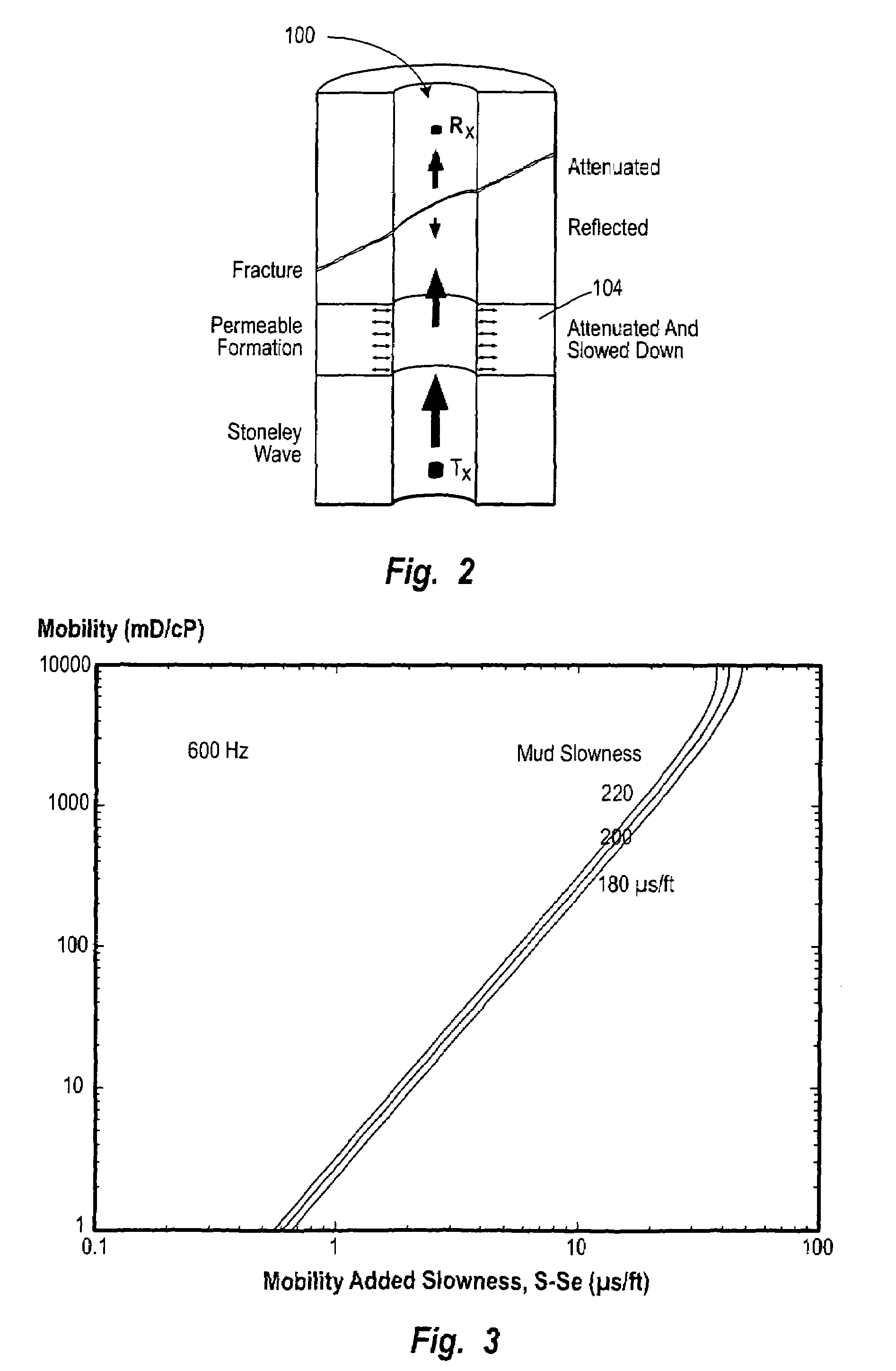 Radial profiling of formation mobility using horizontal and vertical shear slowness profiles