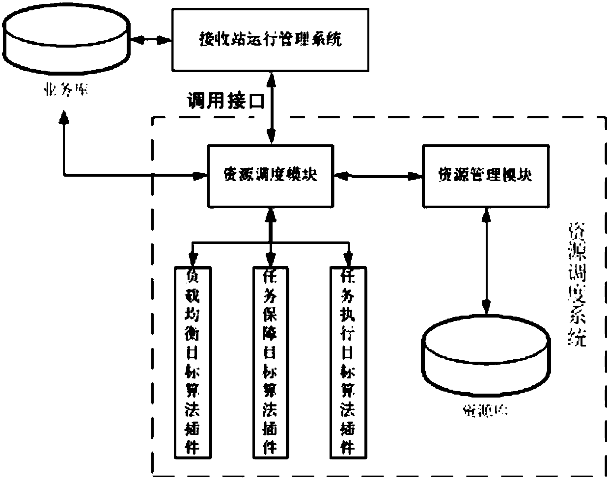 Multi-objective optimization scheduling method and system for remote-sensing satellite earth stations