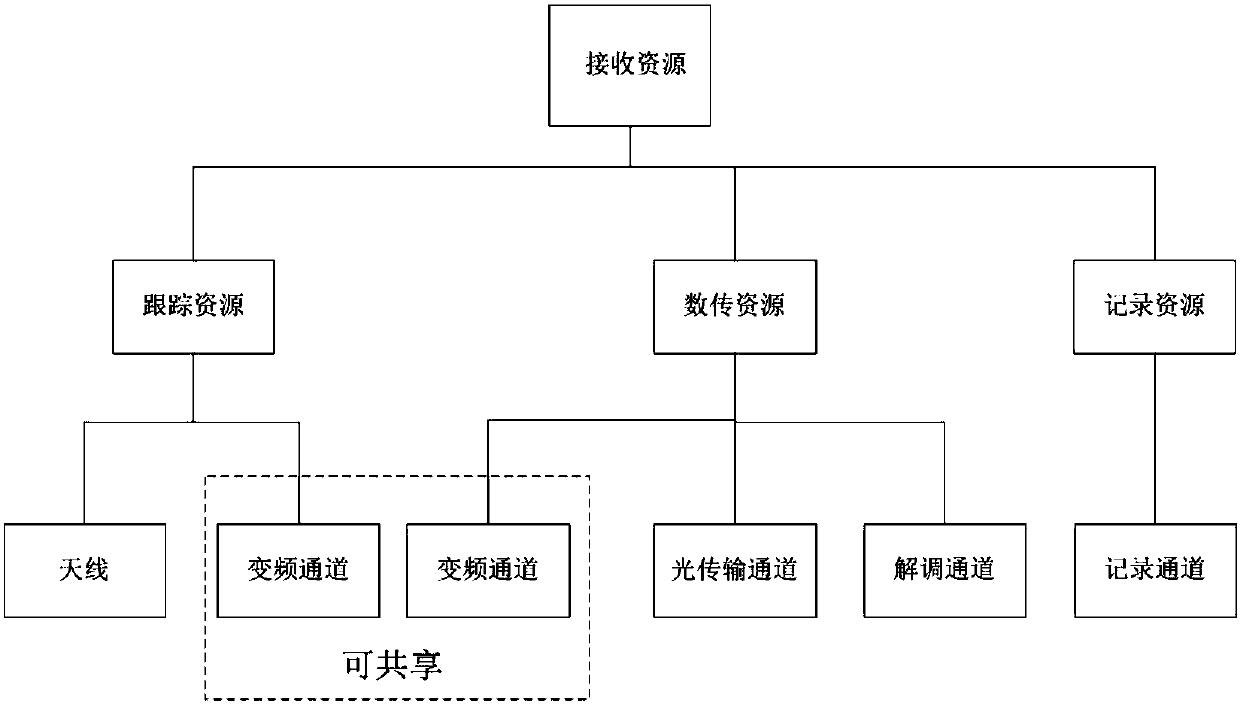 Multi-objective optimization scheduling method and system for remote-sensing satellite earth stations