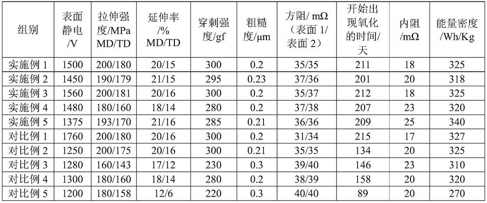 Electron-rich negative electrode current collector, preparation method thereof, electrode plate and battery