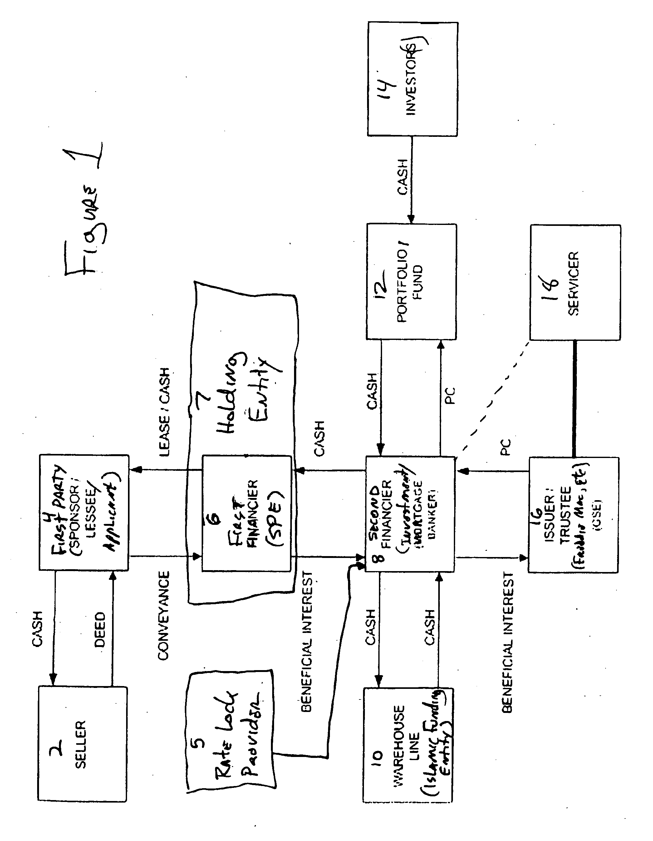 Controlling a computer system enabling sharia-compliant financing