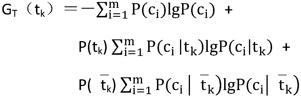 Chinese text classification method