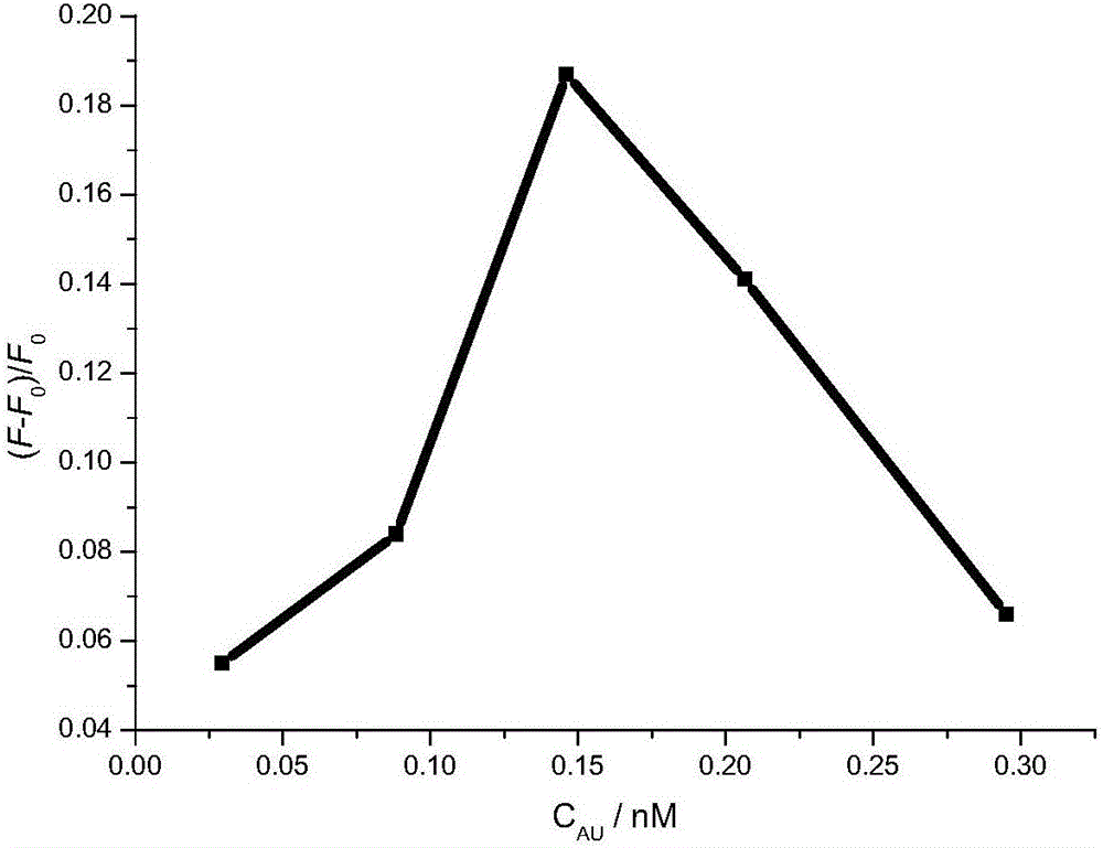 Methimazole detection method