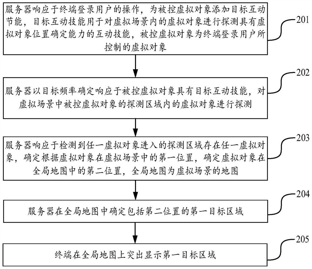 Method, device, device and storage medium for displaying the position of virtual objects