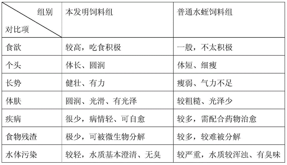 Fresh pig blood smell removing fermented leech culturing feed and preparation method thereof