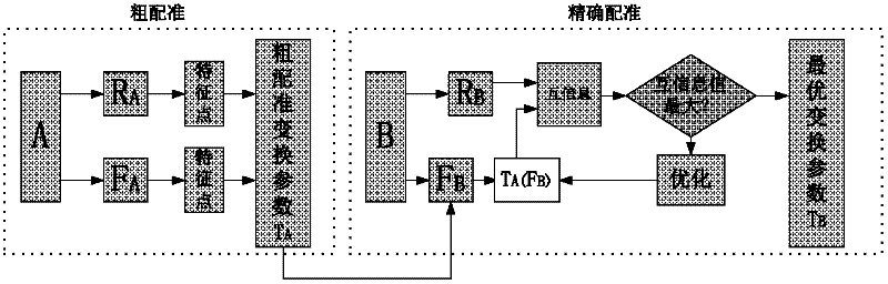 Different-source image registration method for X-ray image and laser image