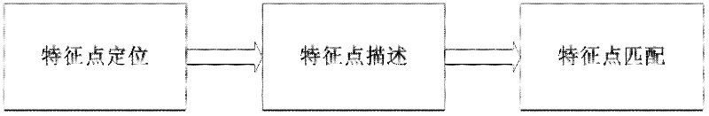 Different-source image registration method for X-ray image and laser image