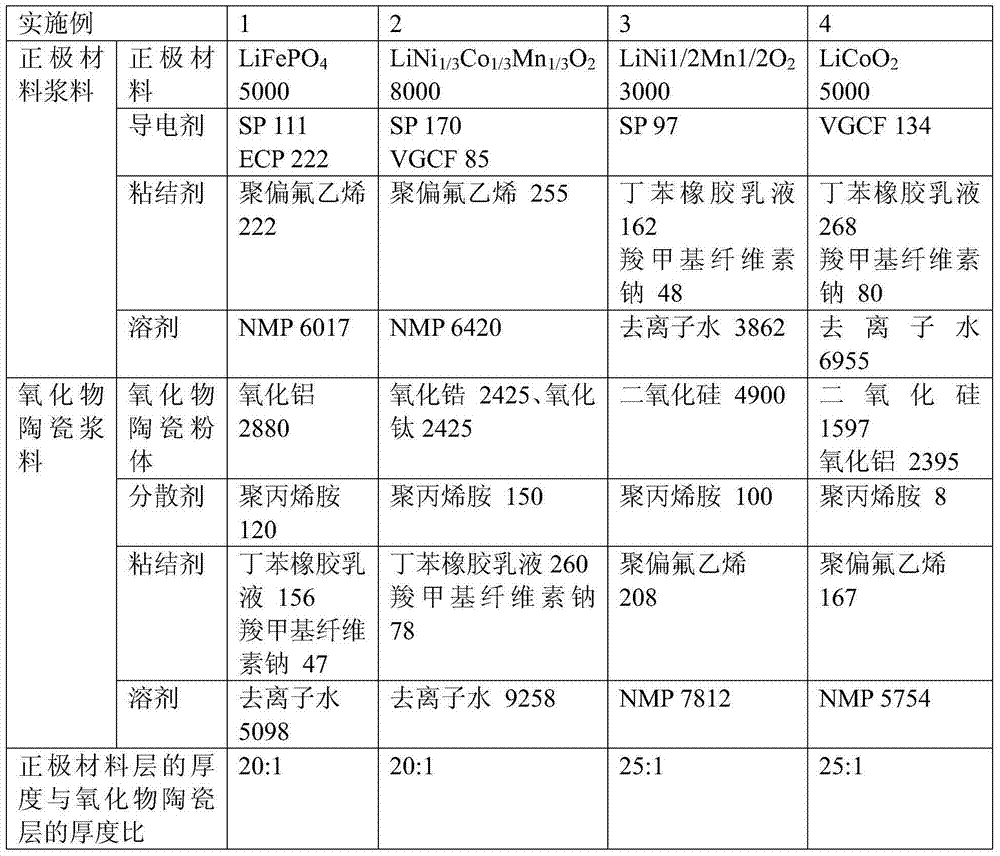 Positive plate of lithium-ion battery with high safety performance and fabrication method of positive plate