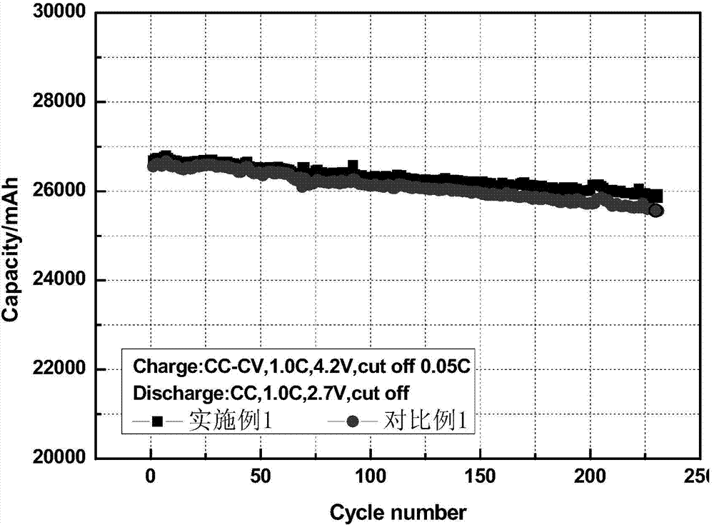 Positive plate of lithium-ion battery with high safety performance and fabrication method of positive plate