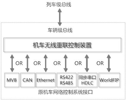 A locomotive wireless reconnection control method based on wireless broadband communication