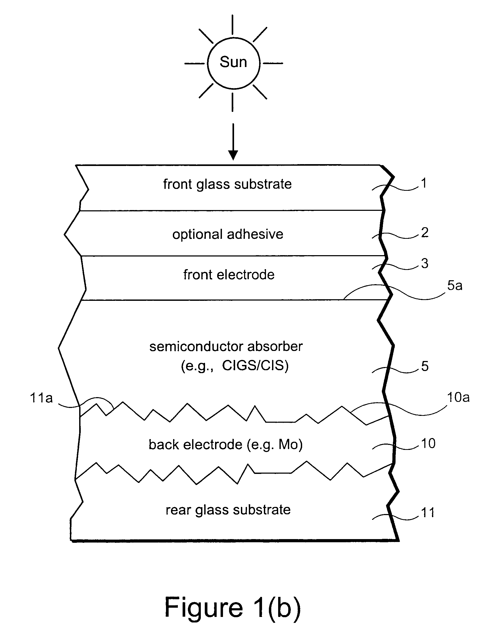 Rear electrode structure for use in photovoltaic device such as CIGS/CIS photovoltaic device and method of making same