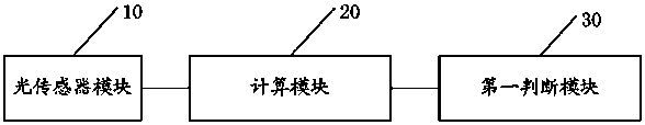 Method and system for detecting ambient light by light sensor of mobile terminal