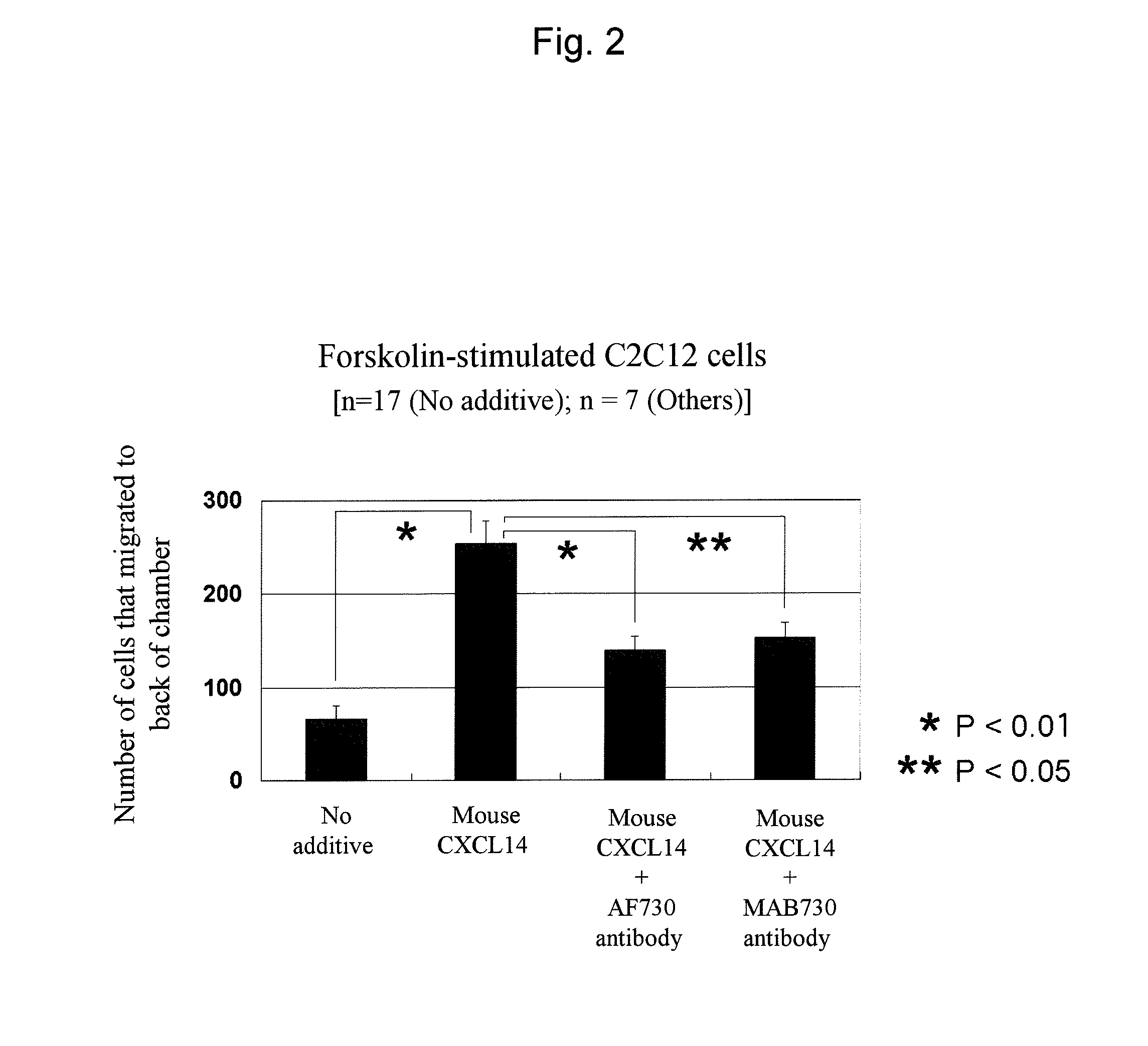 Anti-brak (cxcl14) human monoclonal antibody and use thereof