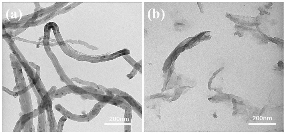 Flexible heat-resistant ultraviolet-aging-resistant high-efficiency light-emitting high polymer material and preparation method thereof