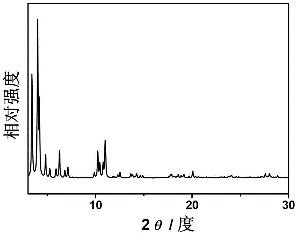 A kind of preparation method of metal organic framework material mil-100 (fe)