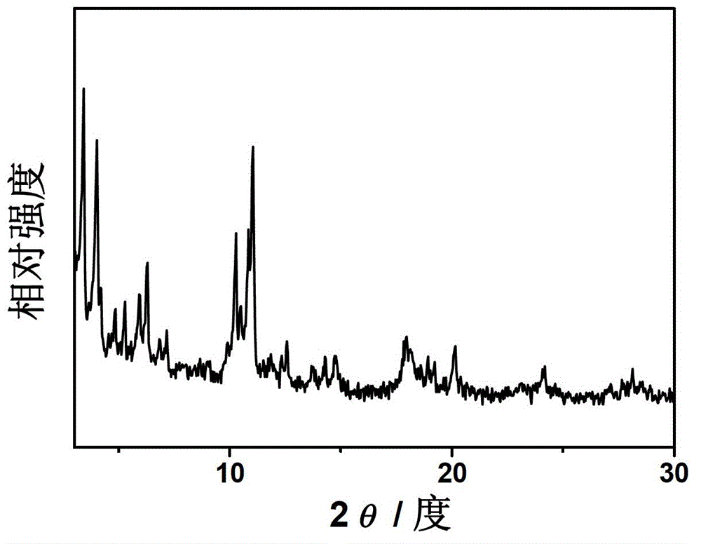 A kind of preparation method of metal organic framework material mil-100 (fe)