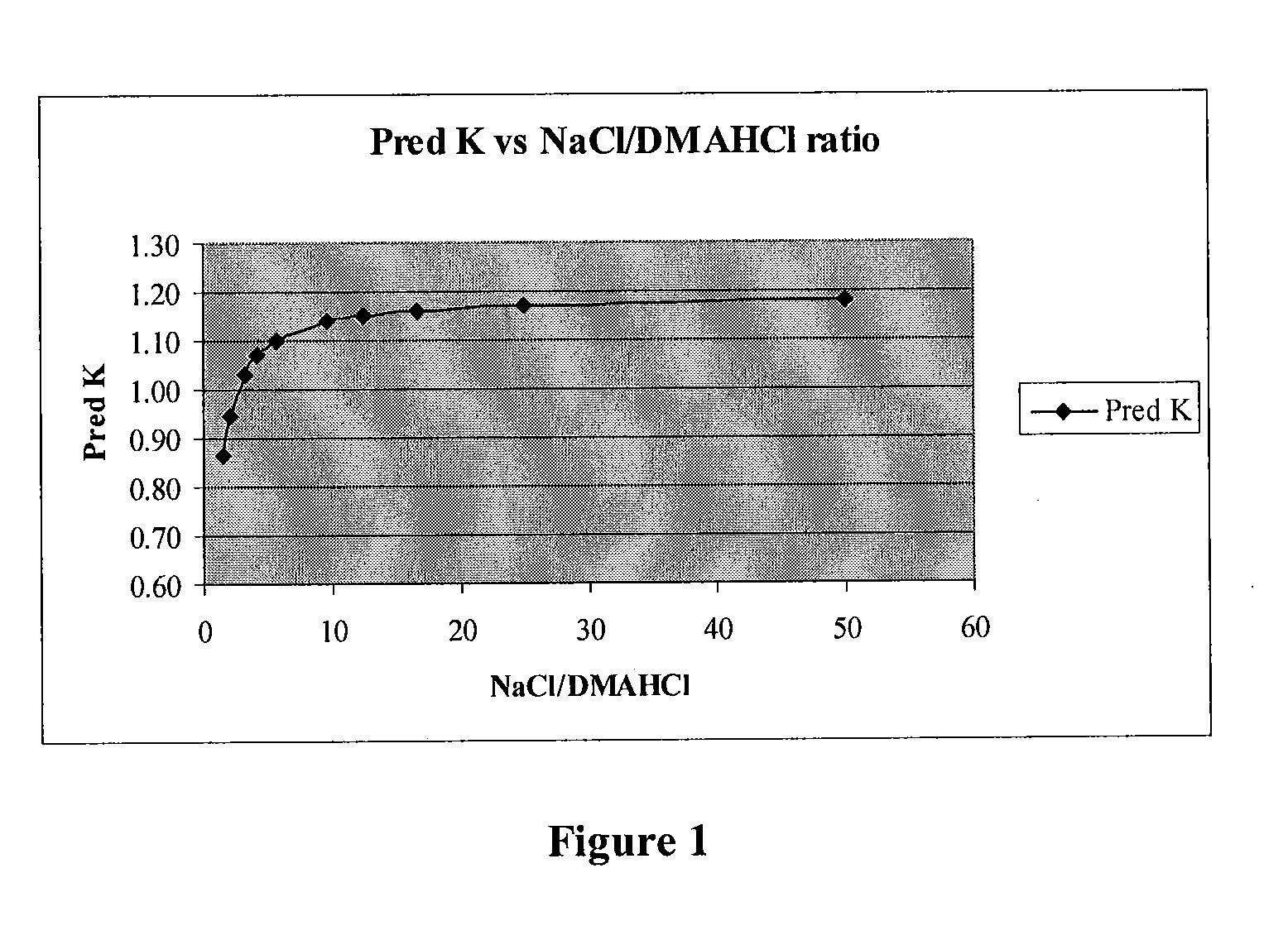 Sucralose purification process