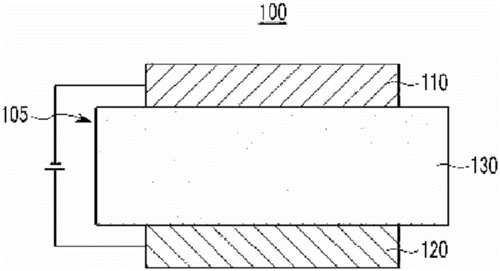 Compound for organic optoelectronic device and organic light-emitting element comprising same