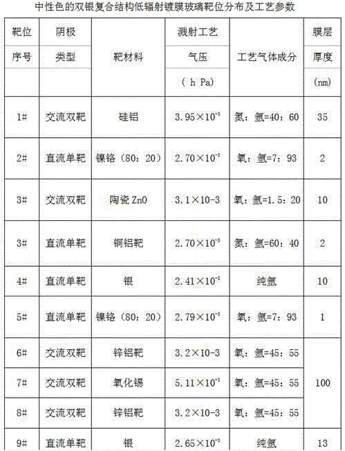 Neutral-color low-radiation film plated glass with double-silver compound structure and process