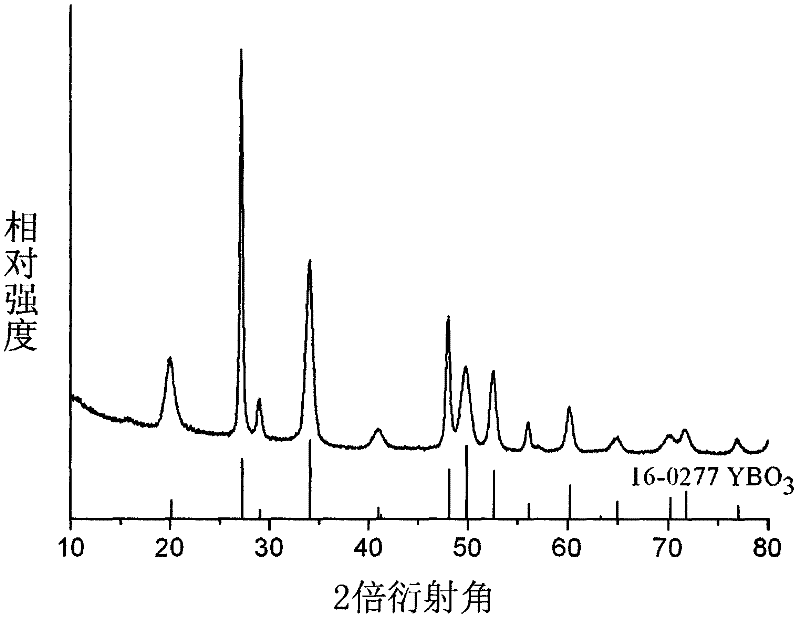 Hydro-thermal preparation method for spherical boric acid yttrium doped europium fluorescent powder in hollow structure