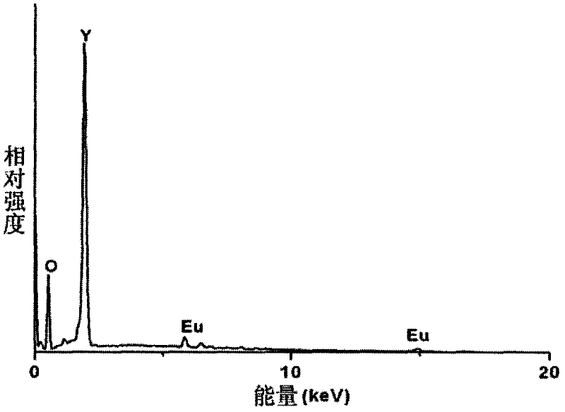 Hydro-thermal preparation method for spherical boric acid yttrium doped europium fluorescent powder in hollow structure