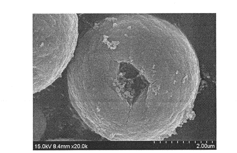 Hydro-thermal preparation method for spherical boric acid yttrium doped europium fluorescent powder in hollow structure