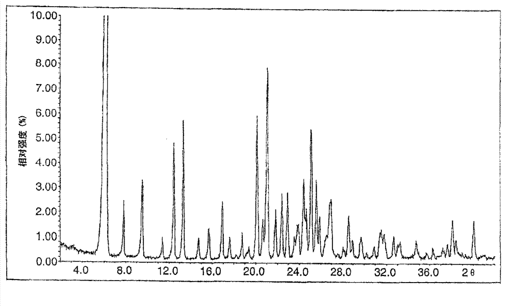 Erlotinib hydrochloride tablets and preparation method thereof